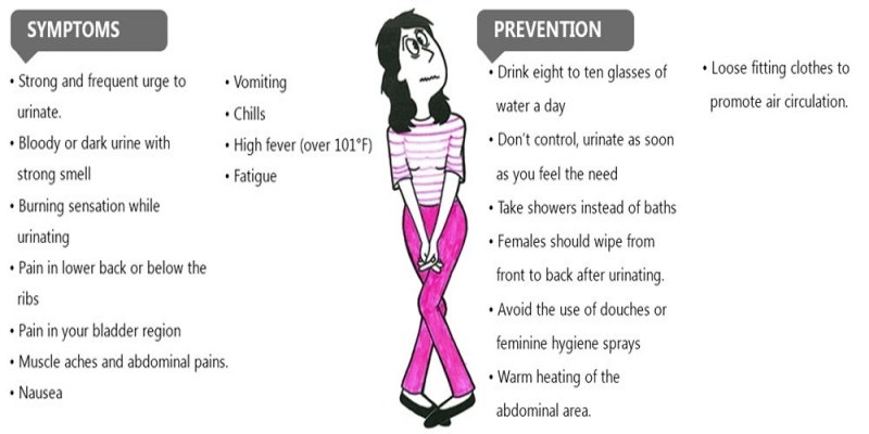Female Urinary Tract Infections